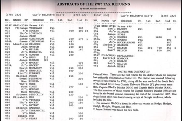 Wilkes County, Georgia Abstracts of the 1787 Tax Returns