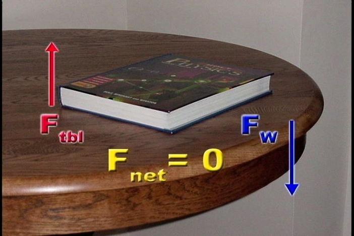Newton’s 1st and 2nd laws of motion are stated. The terms inertia and force are defined.