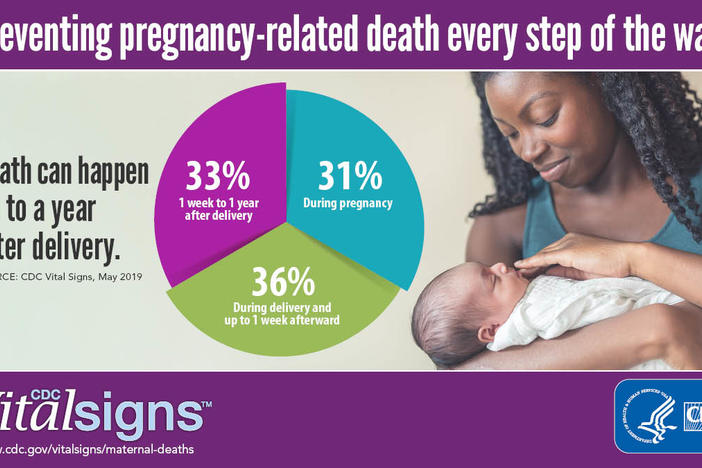 A new report from the CDC shows pregnancy-related deaths are often preventable.