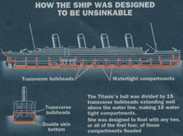 Titanic How She Sank Georgia Public Broadcasting