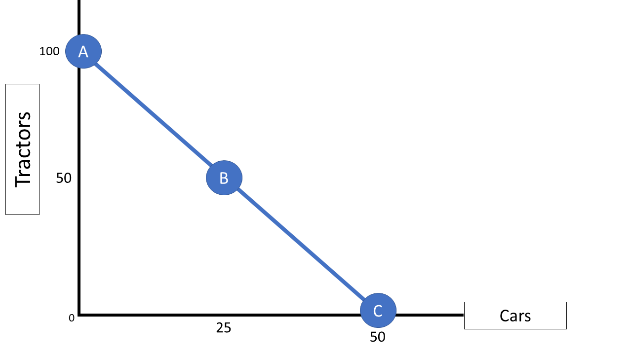 Graph 14-1