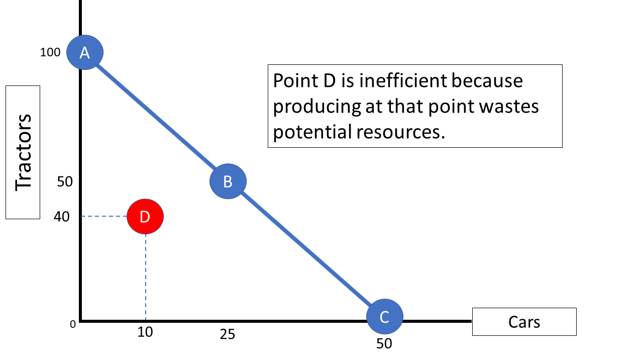 Graph 14-2