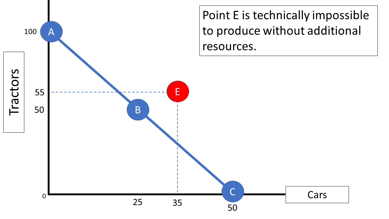 Graph 14-3