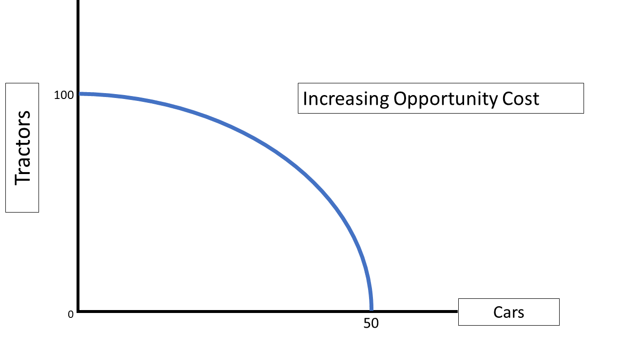 Graph 14-4