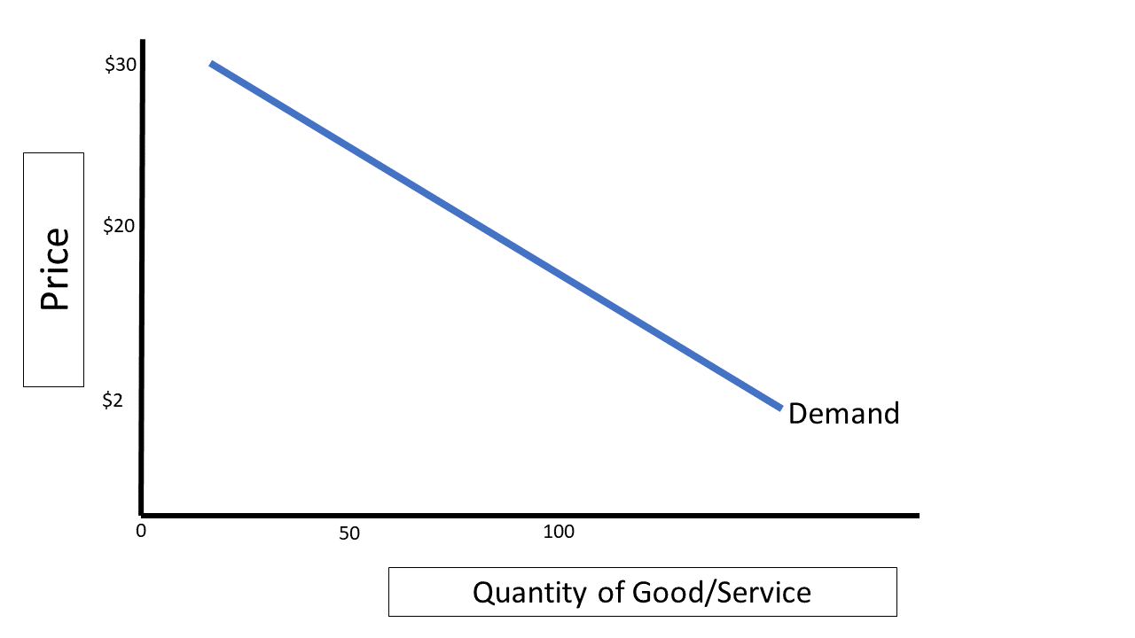 Graph 17-1