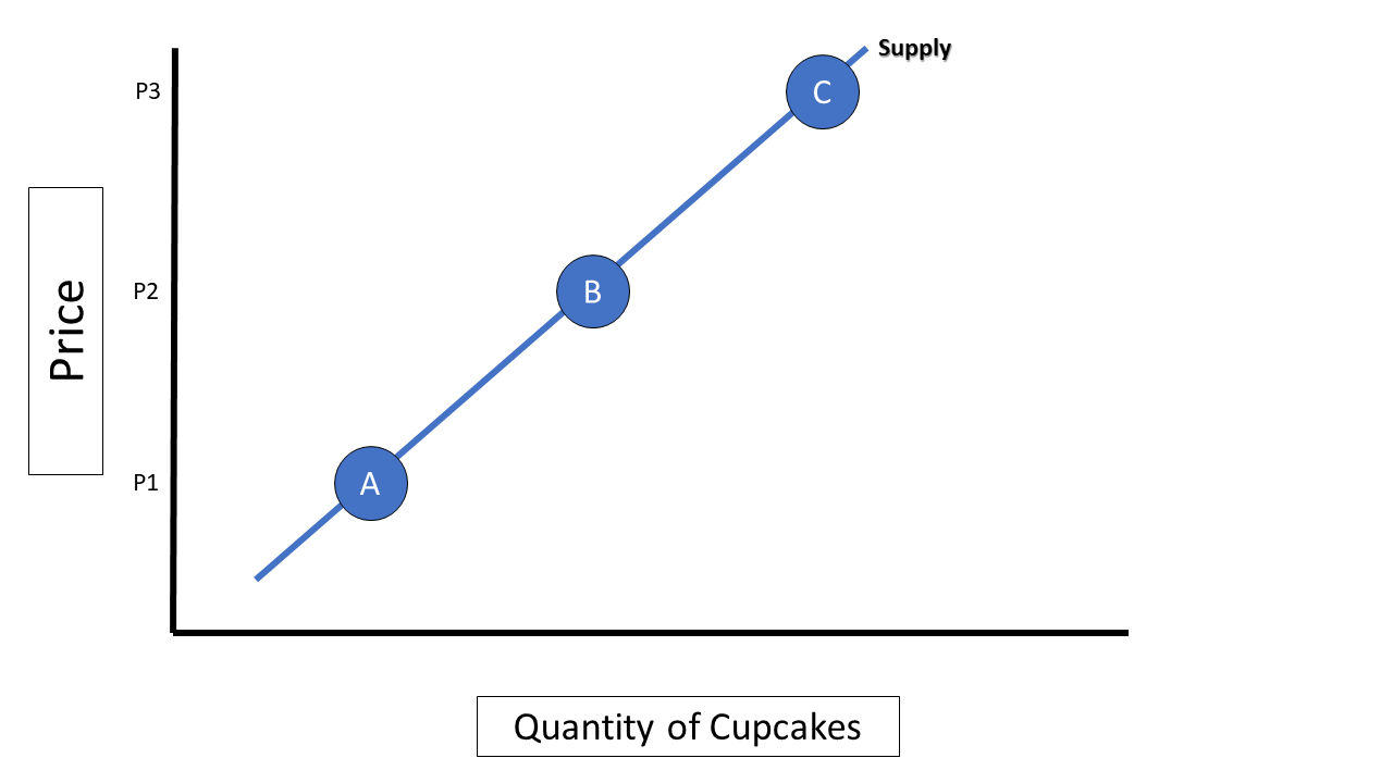 Graph 18-1