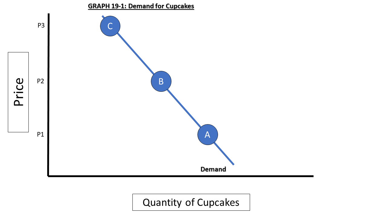 Graph 19-1