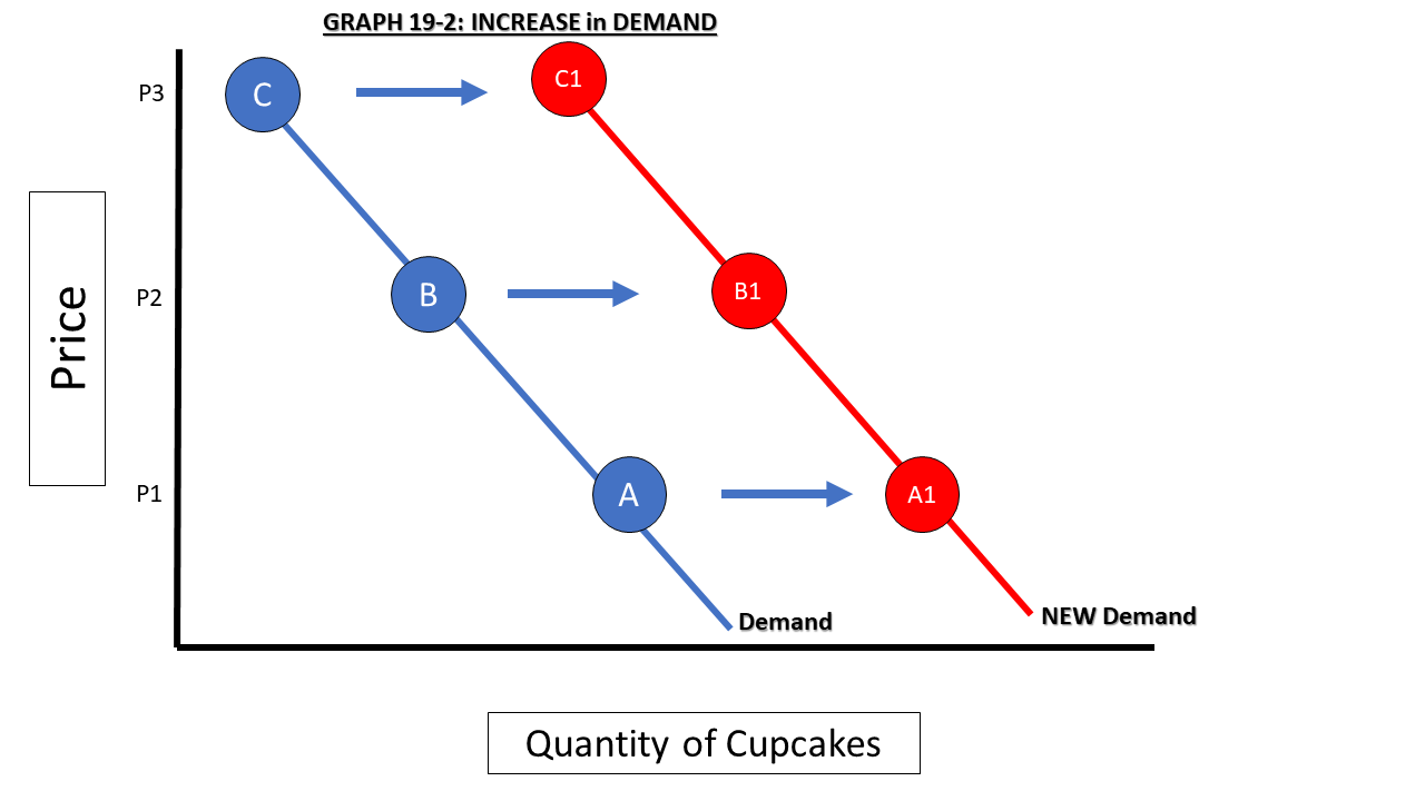 Graph 19-2