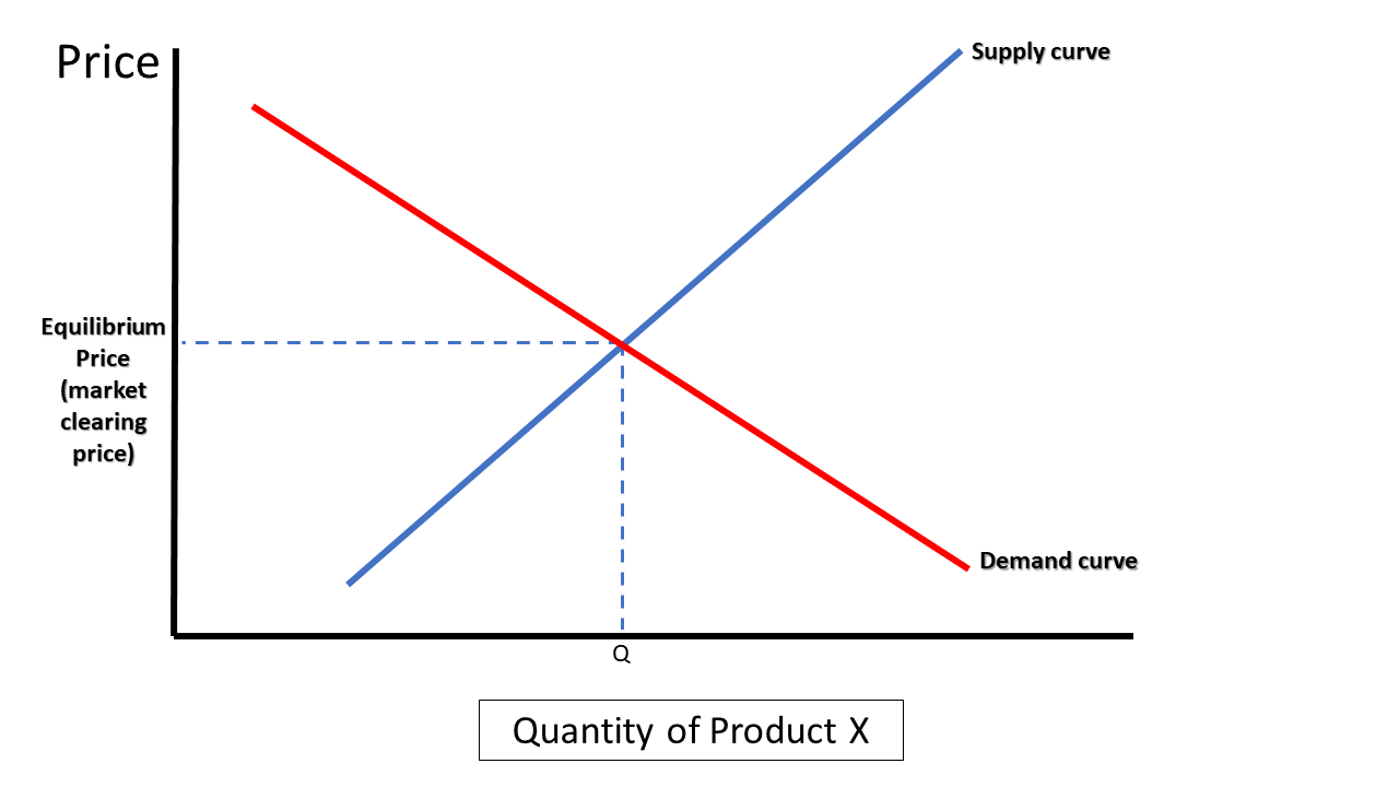 Graph 20-1