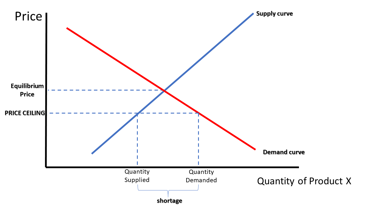 Graph 21-1