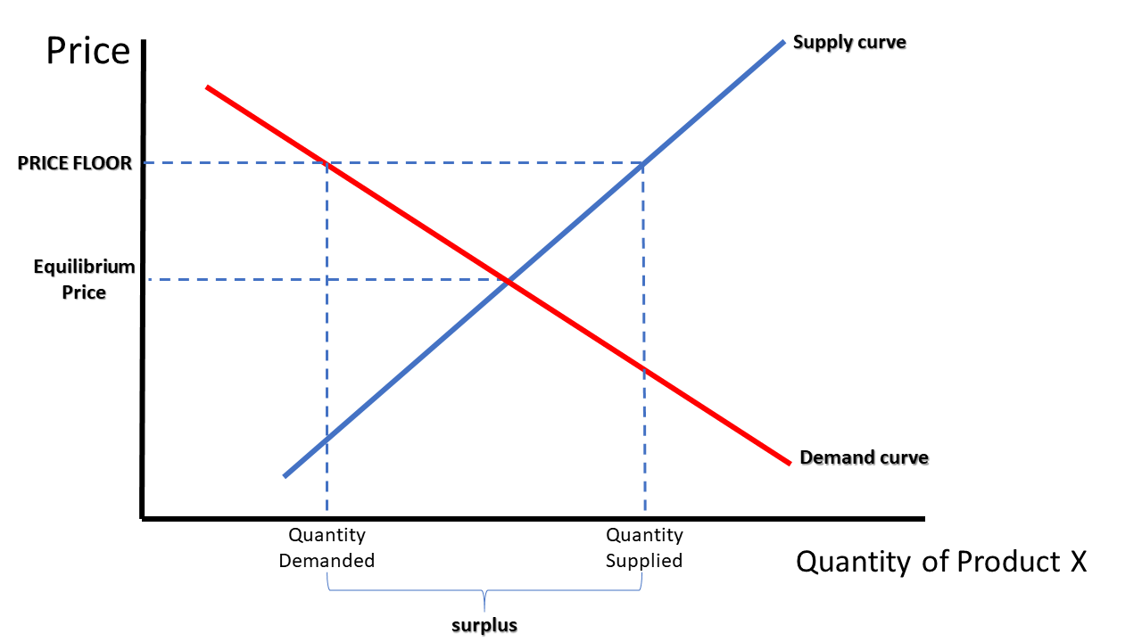 Graph 21-2