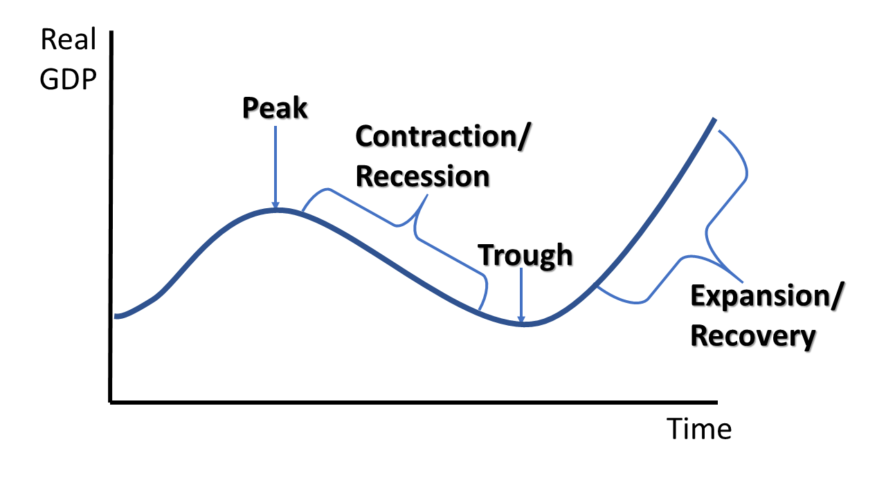 Graph 29-1