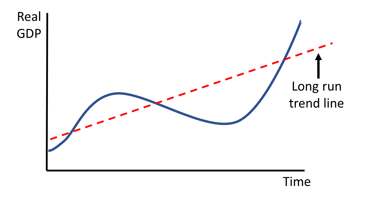 Graph 29-2