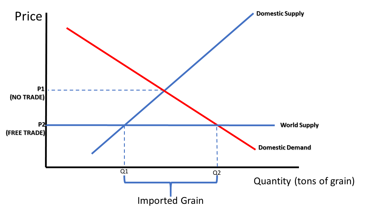 Graph 38-1