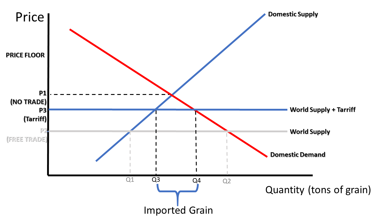 Graph 38-2