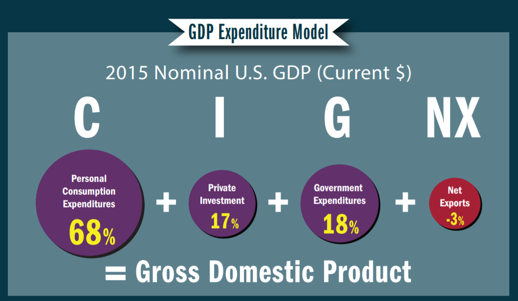 Nominal Gross Domestic Product: Definition and How to Calculate