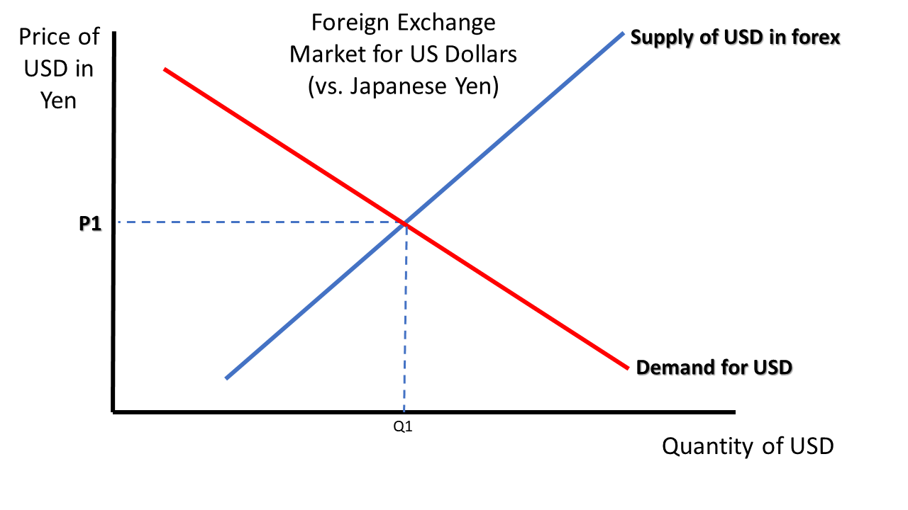 Foreign exchange markets ppt powerpoint presentation Foreign exchange markets ppt powerpoint presentation