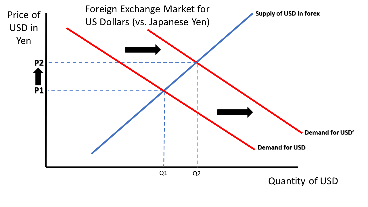 Graph 41-2