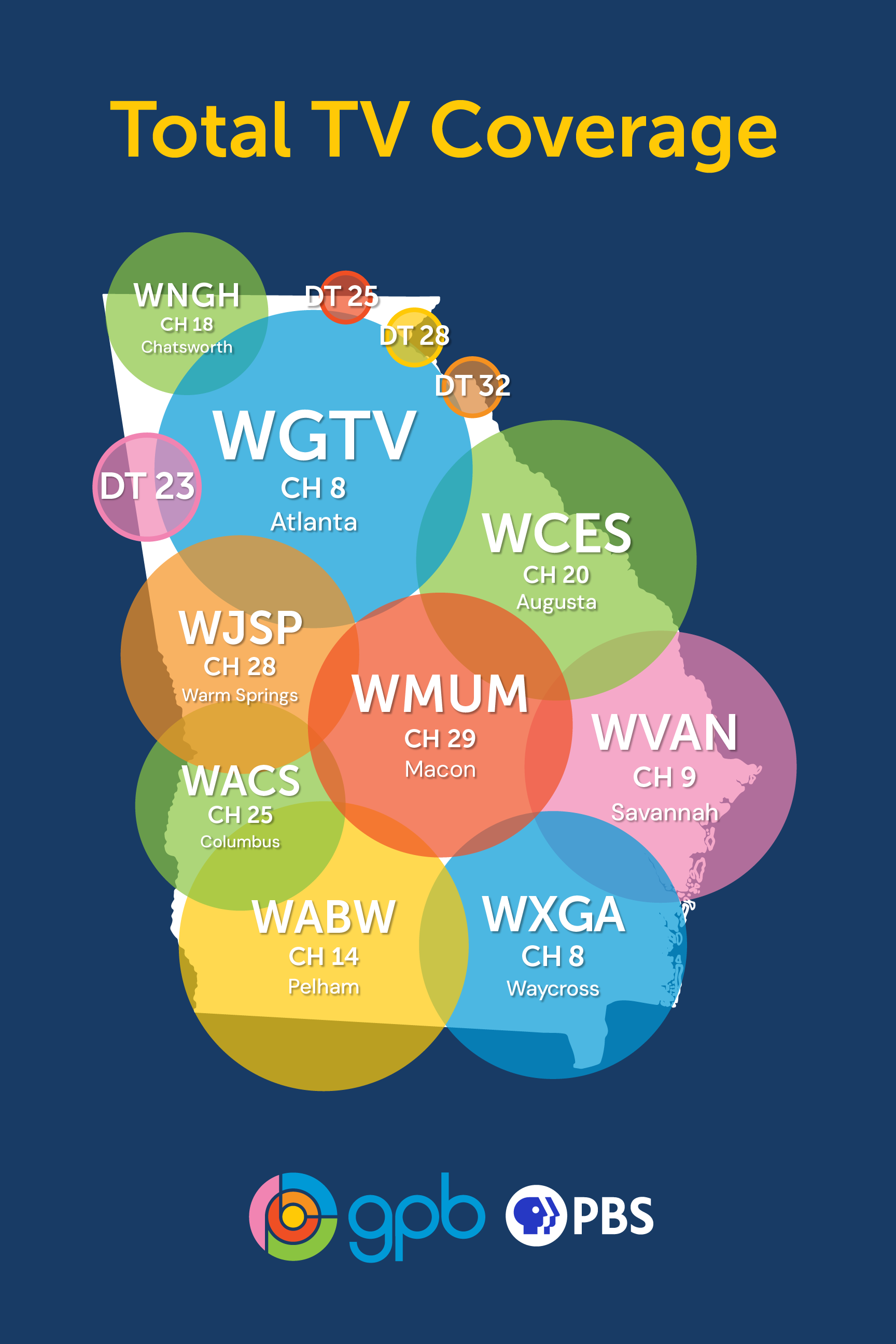 Total TV Coverage