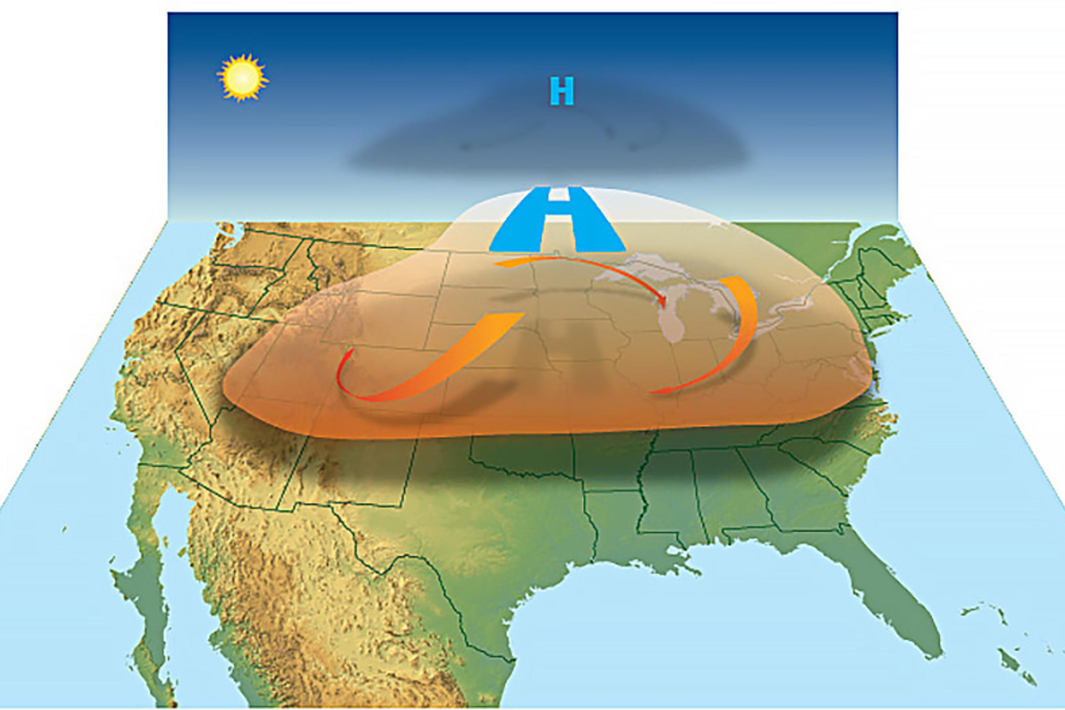 High-pressure circulation in the atmosphere acts like a dome or cap, trapping heat at the surface and favoring the formation of a heat wave.