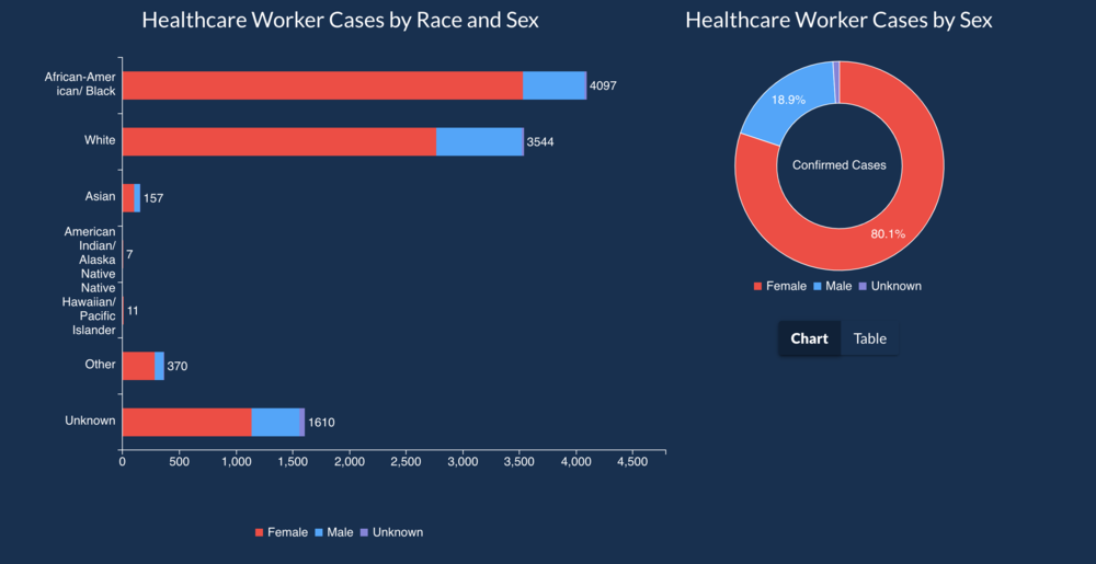 DPH Data