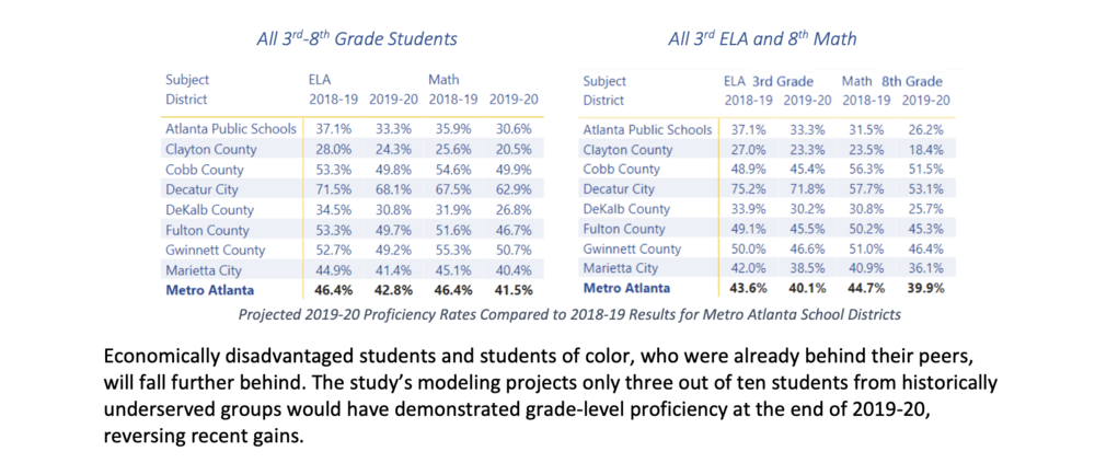 Study Findings