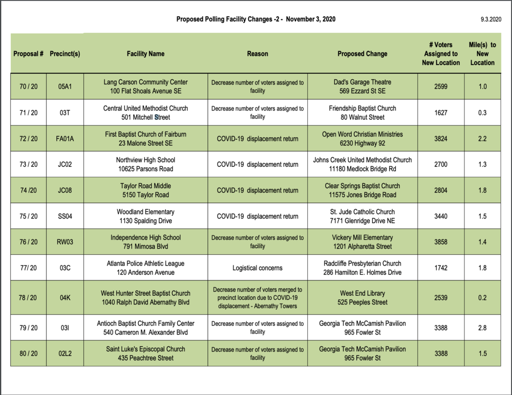 A list of Fulton County Polling Places