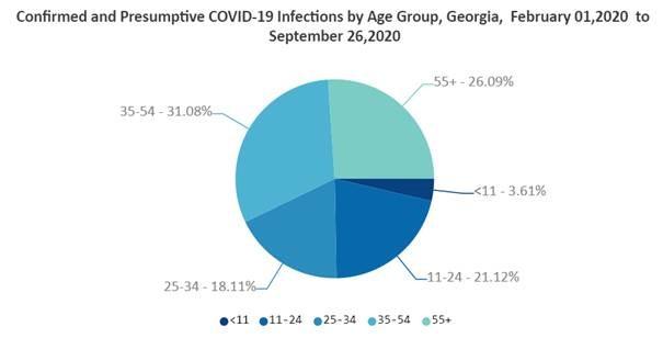 Georgia Department of Public Health