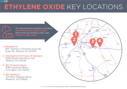 Ethylene oxide exposure areas