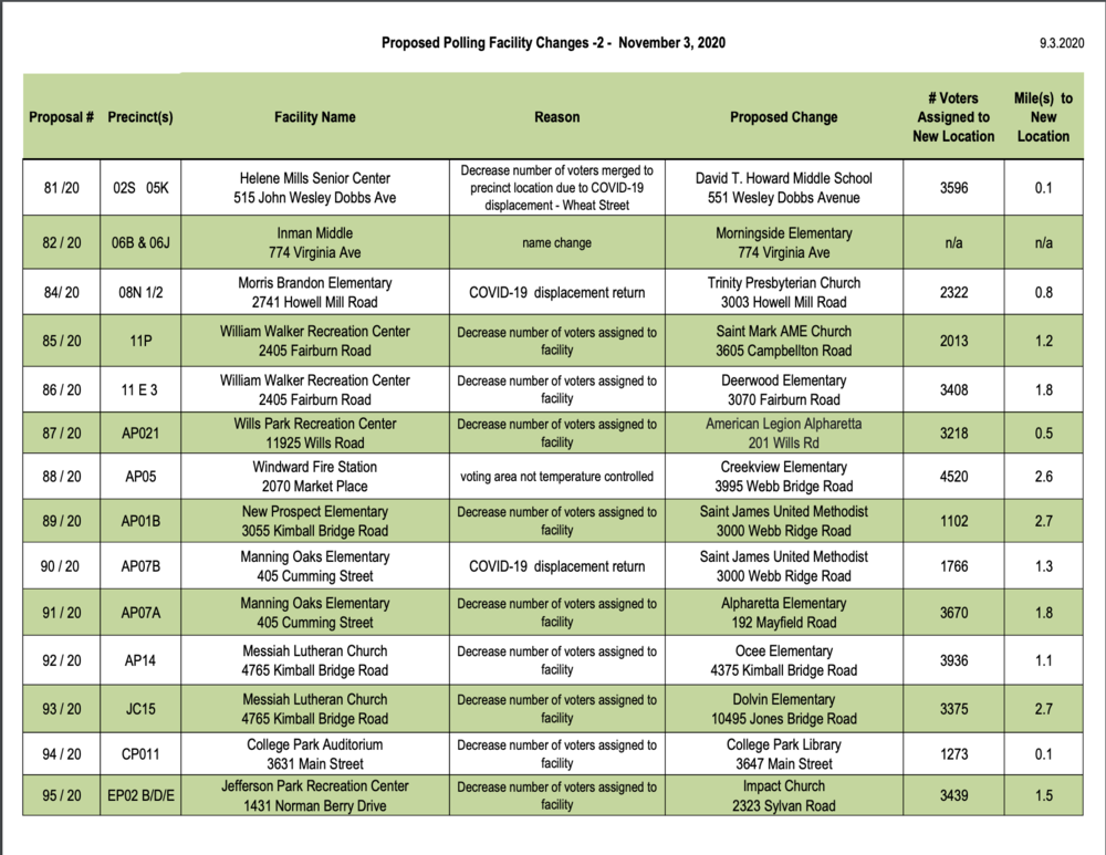 A list of polling place changes in Fulton County