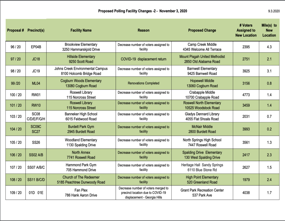 A list of Polling Place Changes in Fulton County