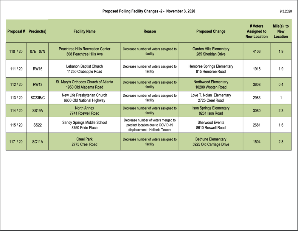 A list of Fulton County polling place changes.