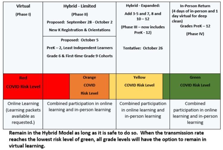 Savannah's plan for a phased return to in-person learning.