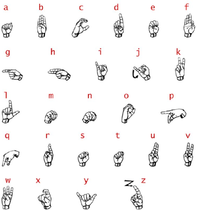 A graphic showing the American Sign Language alphabet.
