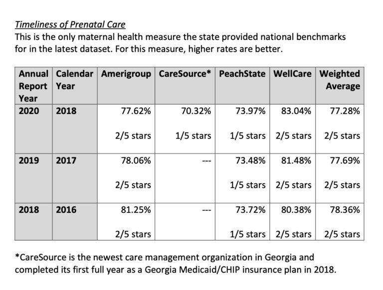 Data from CareSource