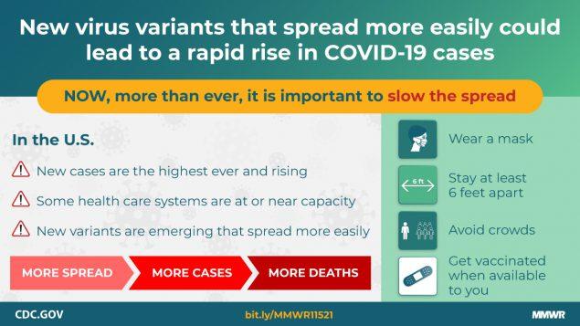 CDC graphic on virus variants