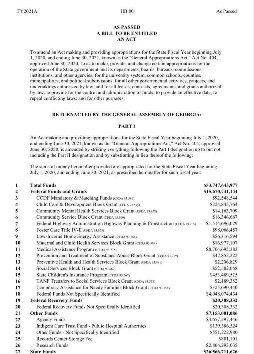 FY 2021 budget page one