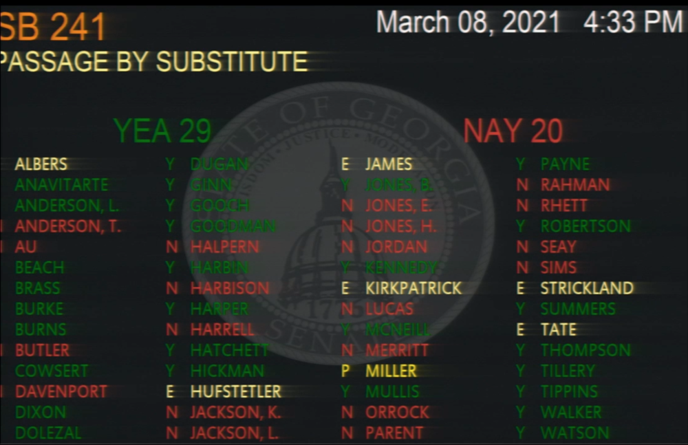 The Georgia State Senate passed an omnibus voting bill that would get rid of no-excuse absentee voting 29-20.