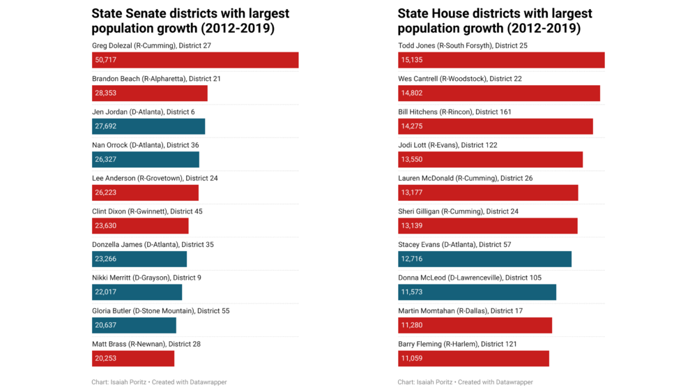 Much of the growth in Georgia has been concentrated in the northern suburbs of Atlanta, on both the House and Senate sides.