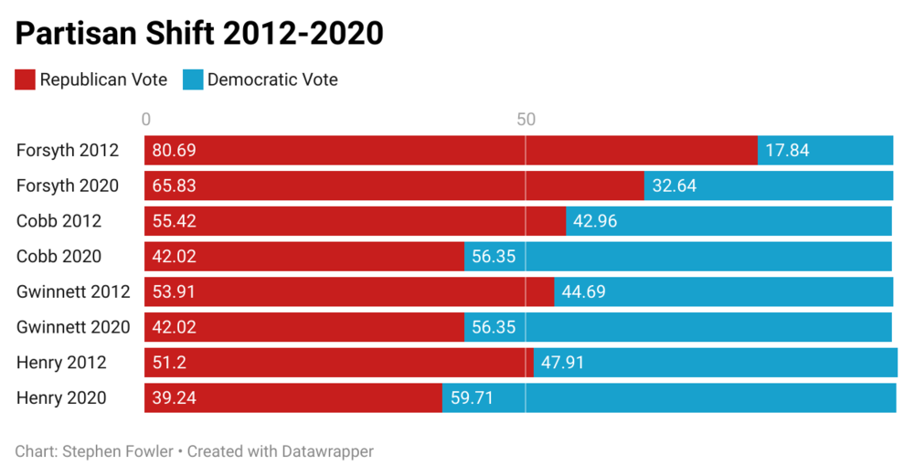 Since 2012, three metro Atlanta counties have flipped to Democratic votes in presidential races.