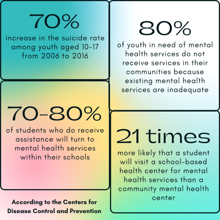 CDC statistics on students and mental health