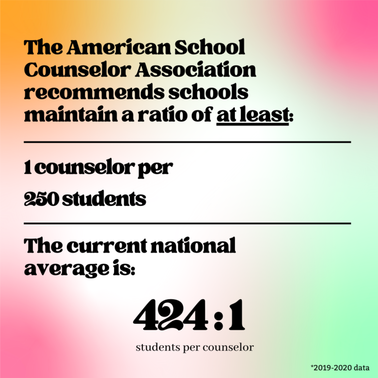 Statistics on school counselors