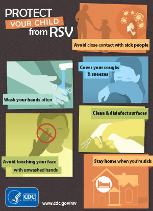 CDC graphic on how to protect against RSV