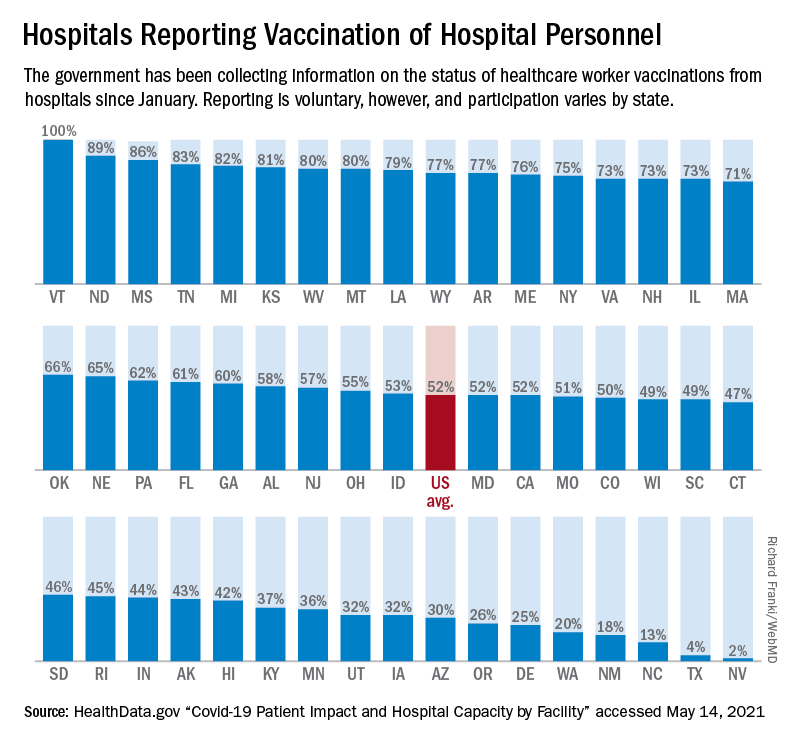 Hospital data