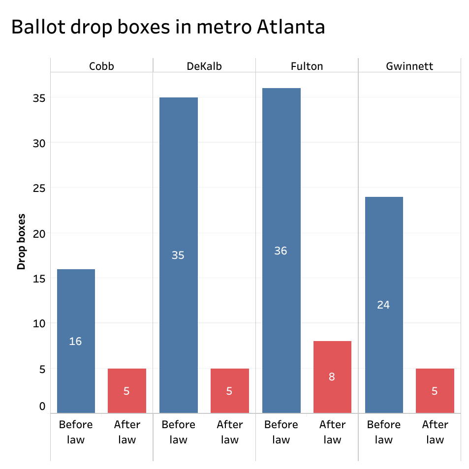 A chart showing the change in drop boxes in some counties after Georgia's new voting law takes effect.