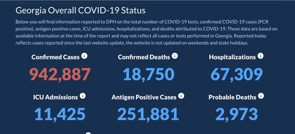 DPH dashboard