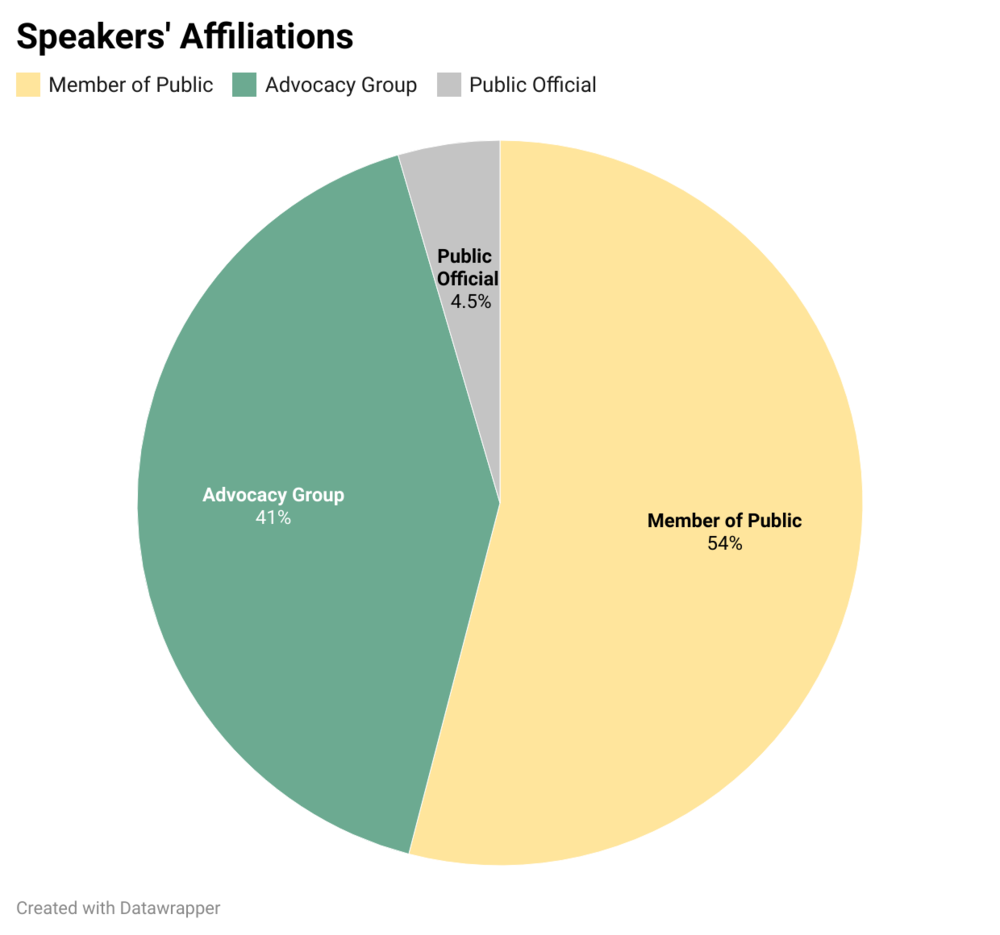 A majority of the public comments made at redistricting town halls held by lawmakers were members of the public.