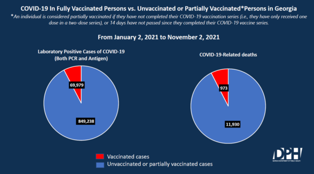 Georgia Public Health officials are encouraging businesses to offer incentives for workers to get vaccinated.