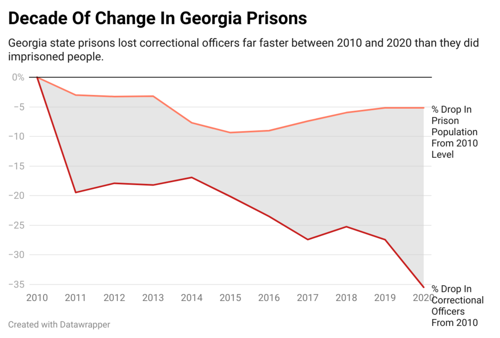 DATA: https://open.ga.gov/ and http://www.dcor.state.ga.us/Research/Annual