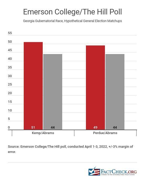 Emerson poll Georgia governor's race